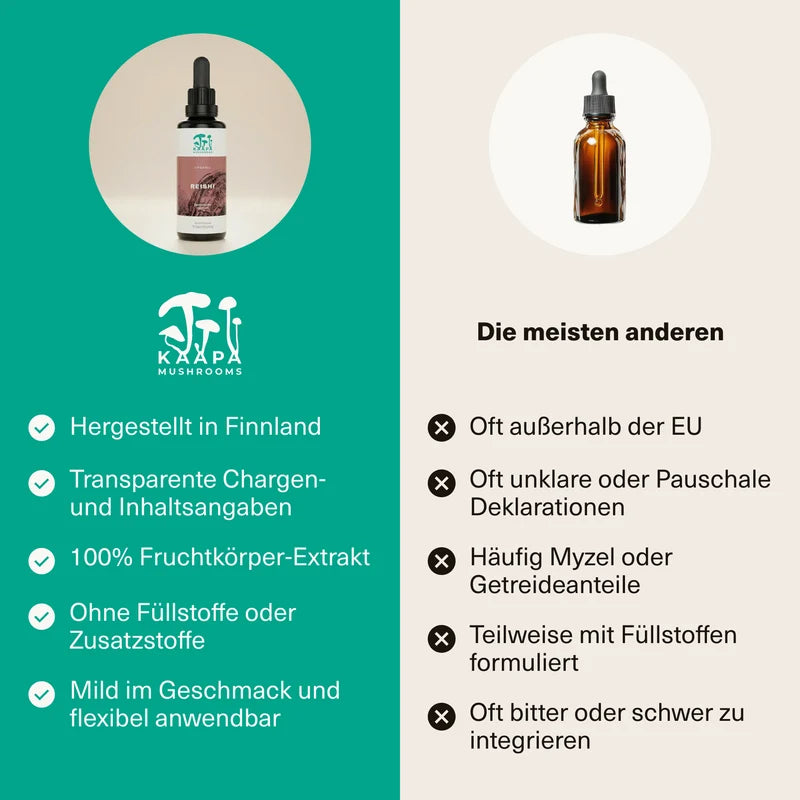 Reishi Tinktur 50 ml
