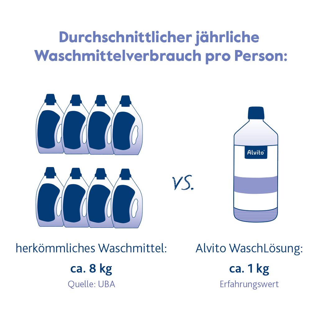 Waschlösung 1 l orange